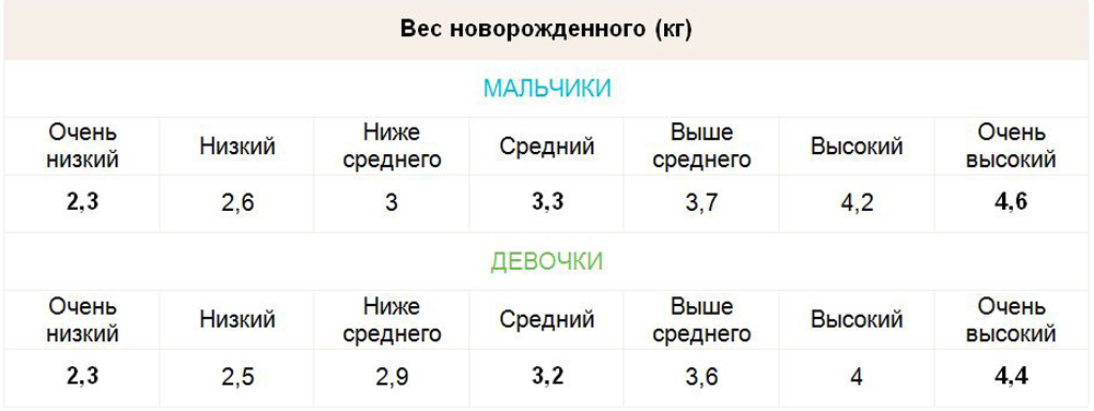 Развитие новорожденного: нормы и рекомендации