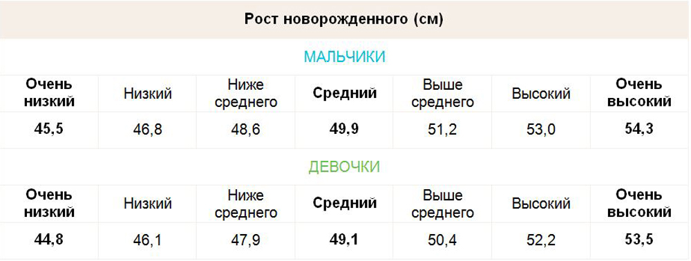 Развитие новорожденного: нормы и рекомендации