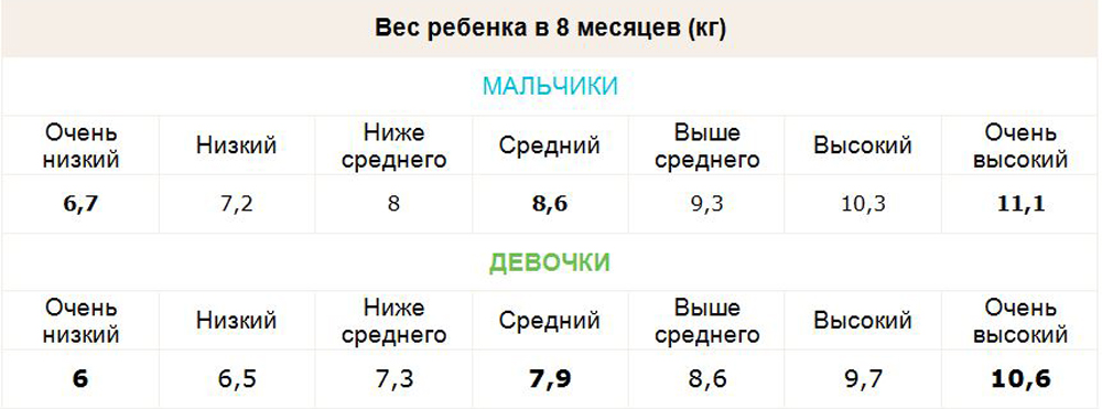 Что обязательно должен уметь ребенок в 8 месяцев. Смотреть фото Что обязательно должен уметь ребенок в 8 месяцев. Смотреть картинку Что обязательно должен уметь ребенок в 8 месяцев. Картинка про Что обязательно должен уметь ребенок в 8 месяцев. Фото Что обязательно должен уметь ребенок в 8 месяцев