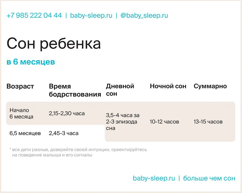 Ребенок в 6 месяцев не спит