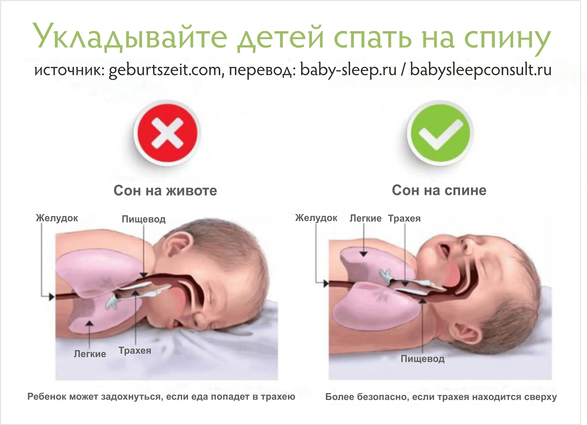 Срыгивания у младенцев