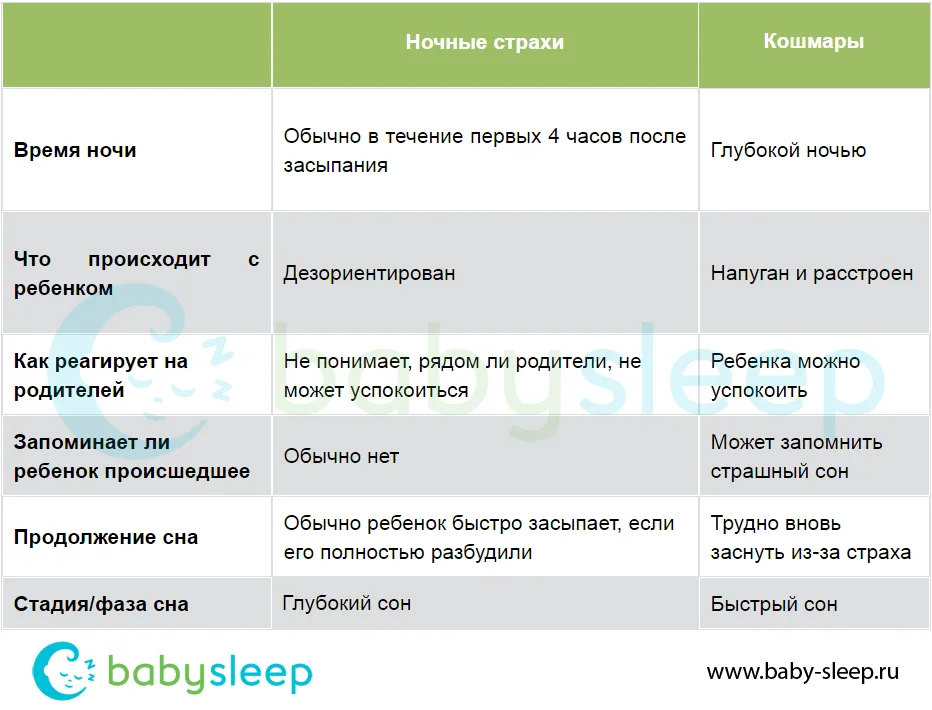 Что вам нужно знать о сне вашего малыша?