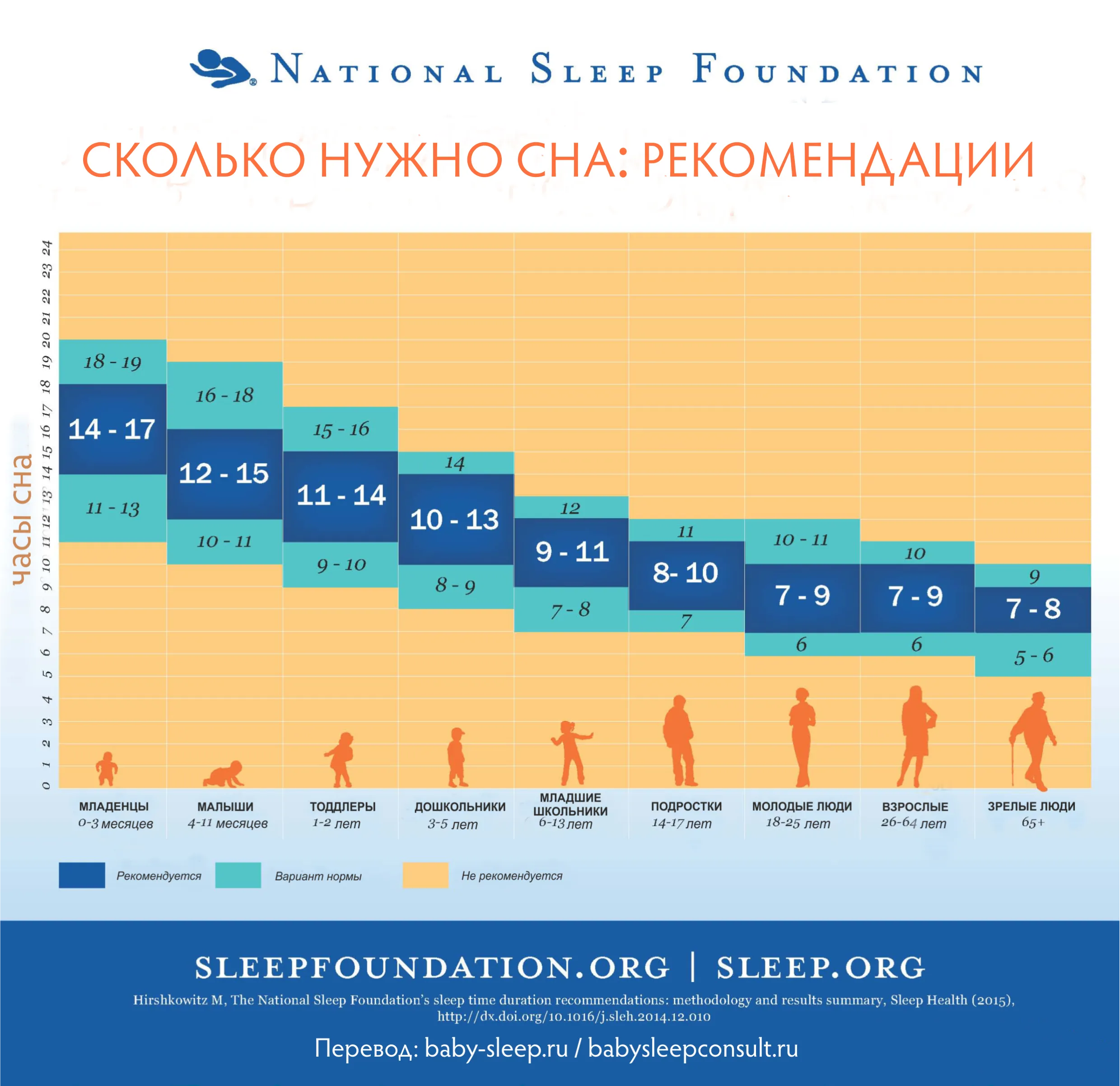 Что важно знать о таблицах норм сна и бодрствования – статья BabySleep о  том, как пользоваться таблицами норм сна и бодрствования – baby-sleep.ru